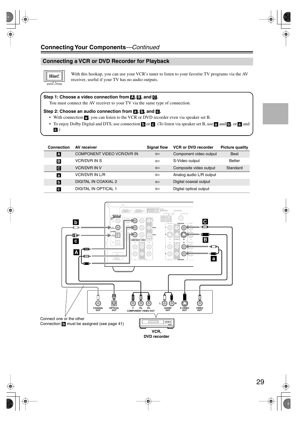 Connecting a vcr or dvd recorder for playback, Vcr or dvd recorder for playback, Connecting your components —continued | Onkyo HT-SP904 User Manual | Page 29 / 72