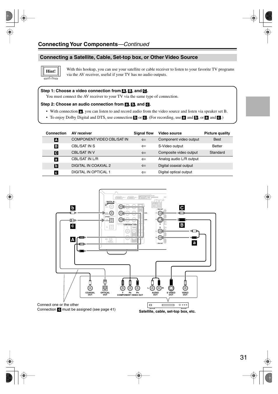 Satellite, cable, set-top box, Or other video source, Connecting your components —continued | Onkyo HT-SP904 User Manual | Page 31 / 72