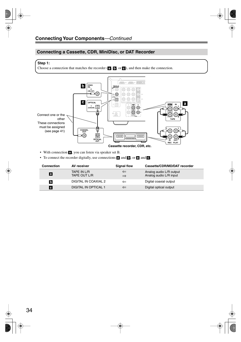 Cassette, cdr, minidisc, Or dat recorder, Connecting your components —continued | Bc a | Onkyo HT-SP904 User Manual | Page 34 / 72