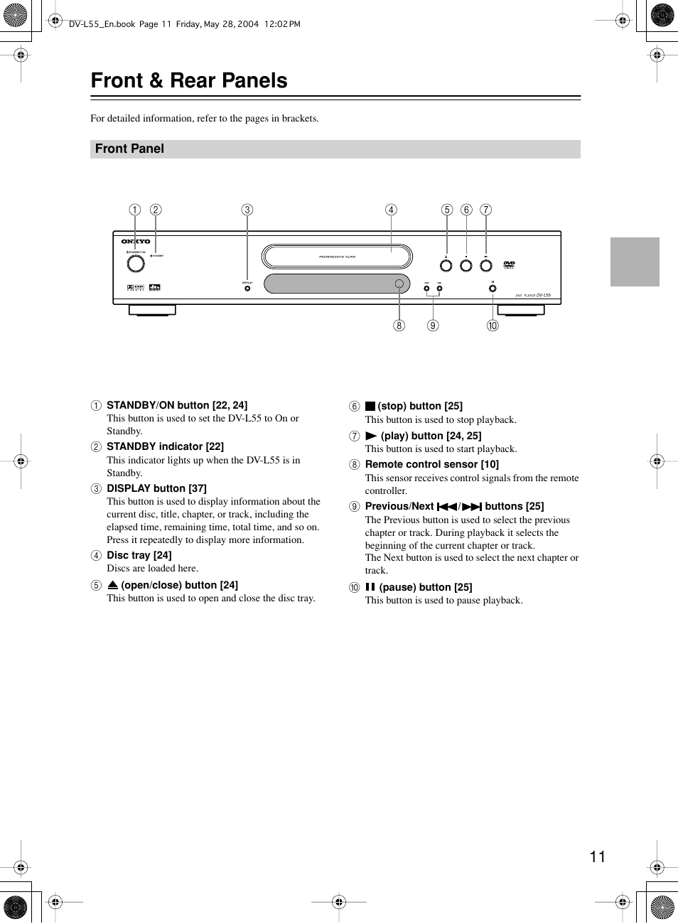 Front & rear panels | Onkyo DV-L55 User Manual | Page 11 / 56