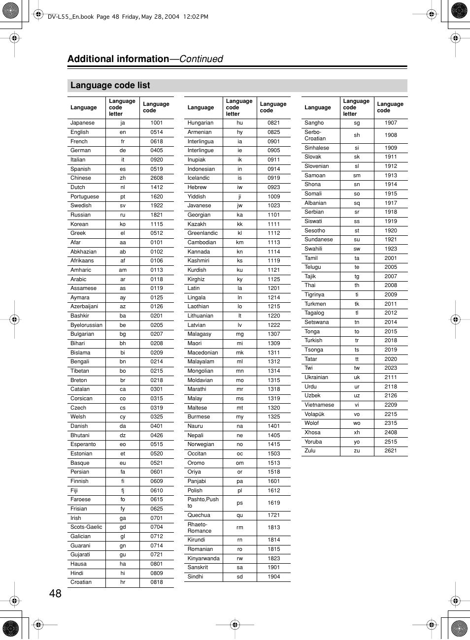 Additional information —continued, Language code list | Onkyo DV-L55 User Manual | Page 48 / 56