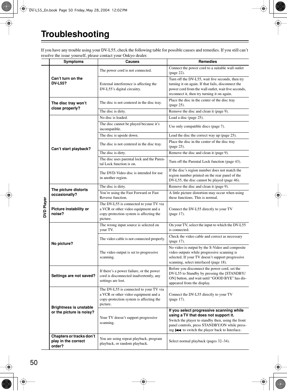 Troubleshooting | Onkyo DV-L55 User Manual | Page 50 / 56