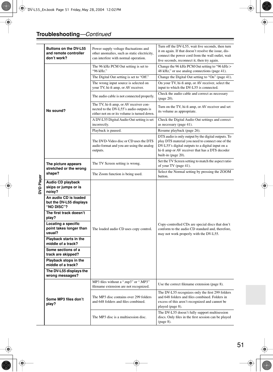 Troubleshooting —continued | Onkyo DV-L55 User Manual | Page 51 / 56