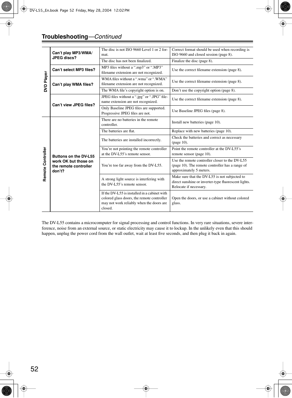Troubleshooting —continued | Onkyo DV-L55 User Manual | Page 52 / 56