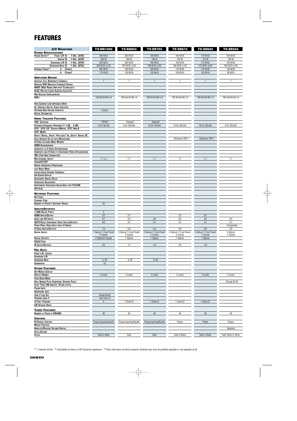 Features | Onkyo SL-107(S) User Manual | Page 4 / 8
