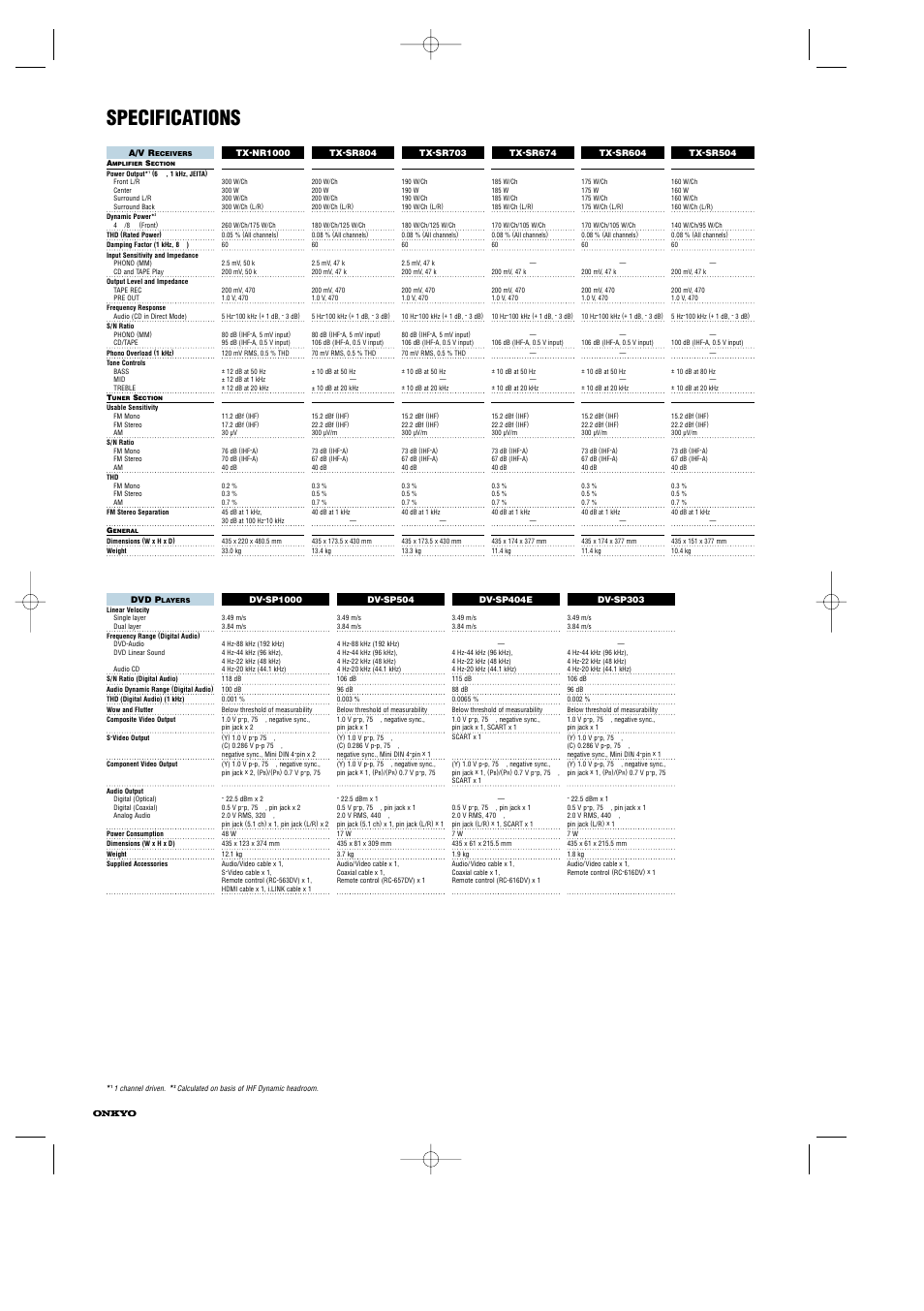 Specifications | Onkyo SL-107(S) User Manual | Page 6 / 8