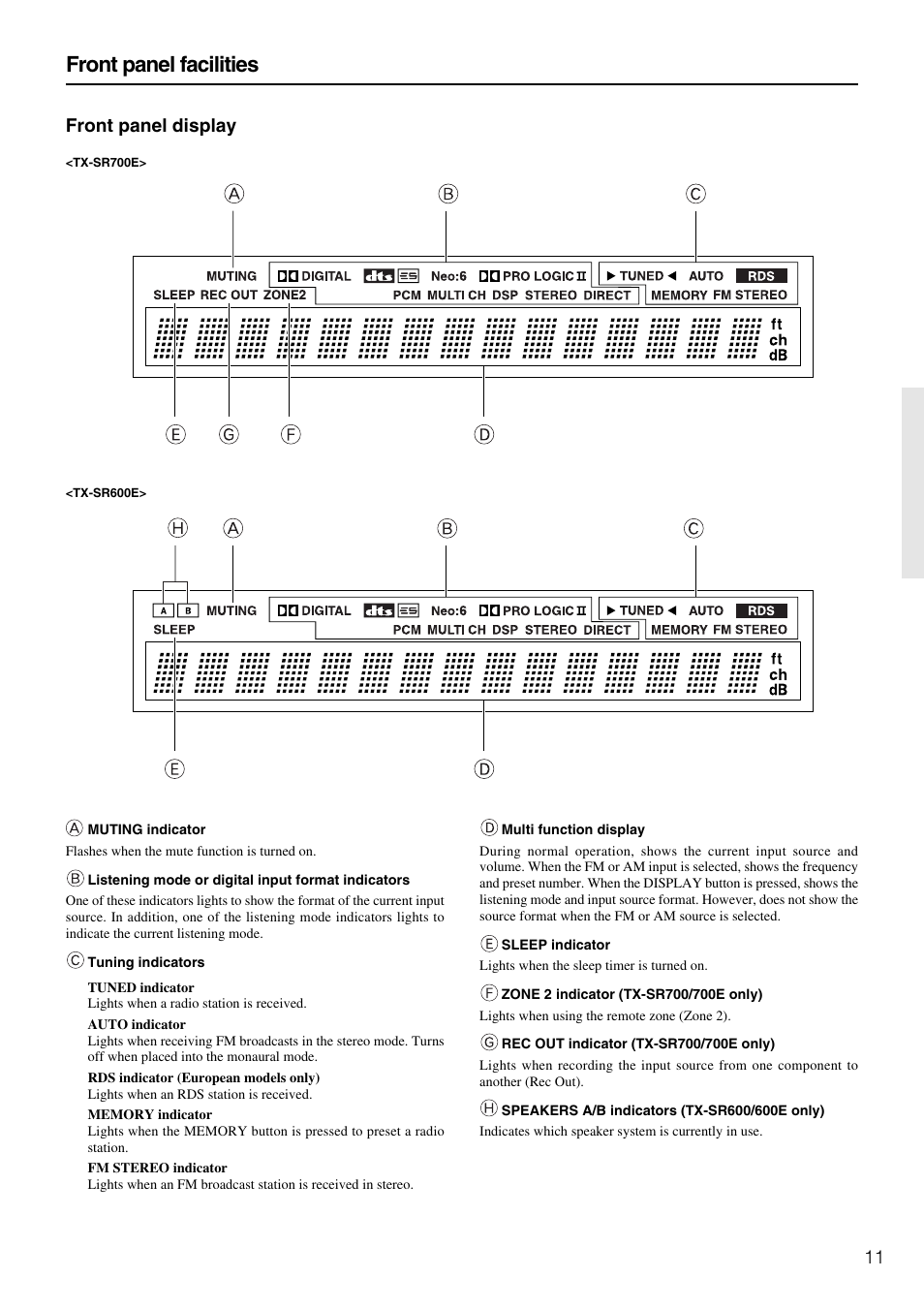 Front panel facilities, 11 front panel display | Onkyo TX-SR600 User Manual | Page 11 / 80