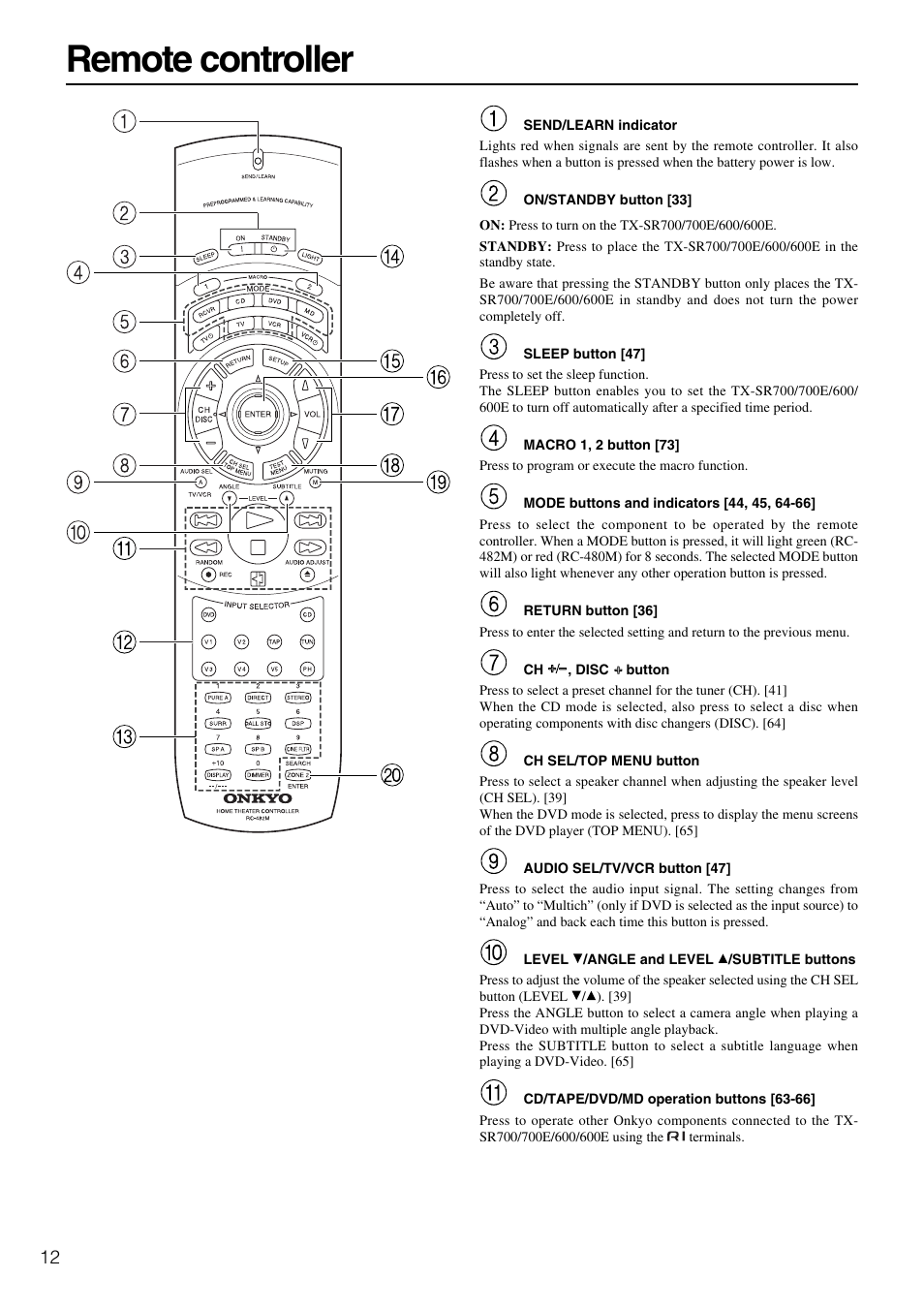 Remote controller | Onkyo TX-SR600 User Manual | Page 12 / 80