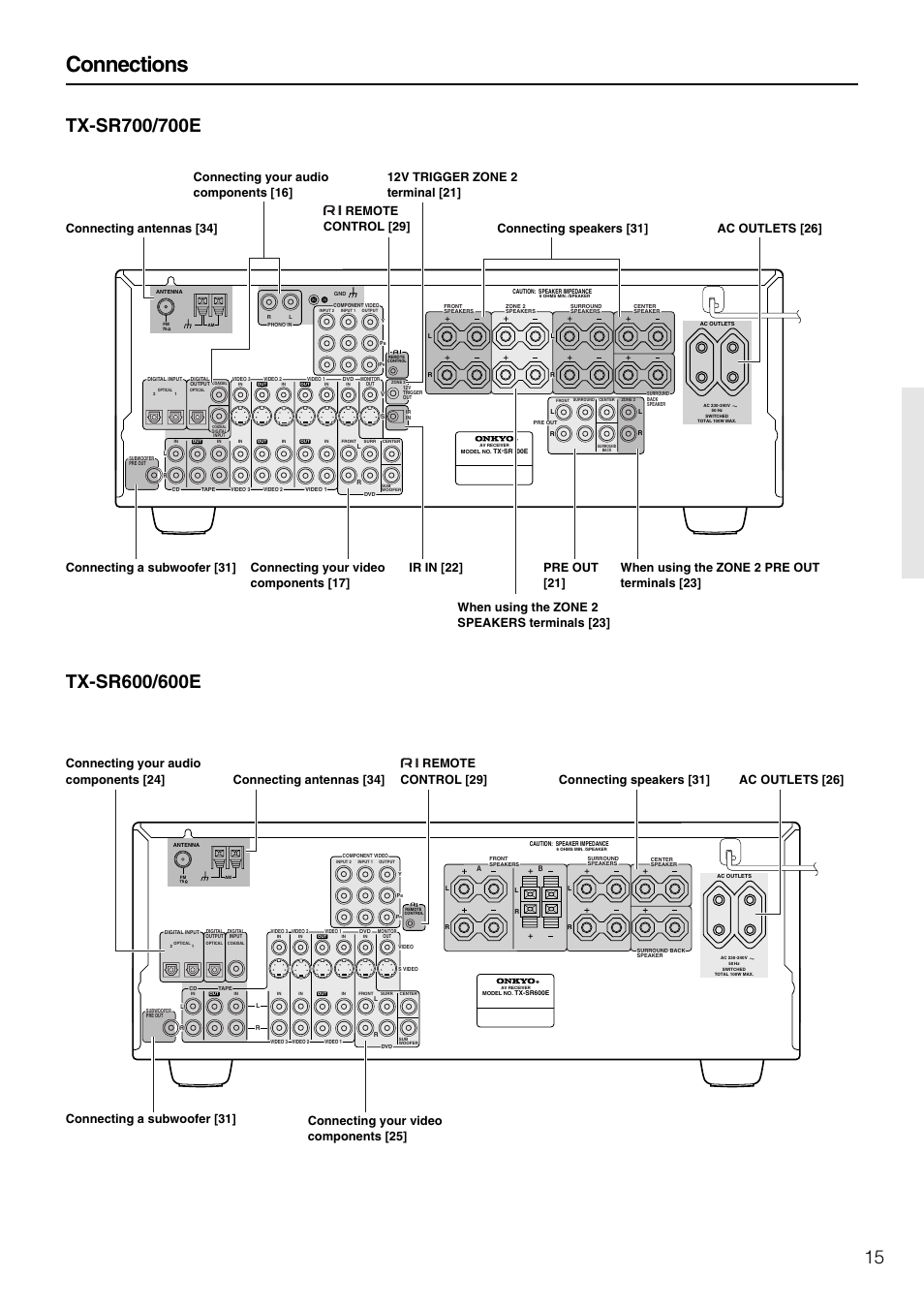 Connections | Onkyo TX-SR600 User Manual | Page 15 / 80