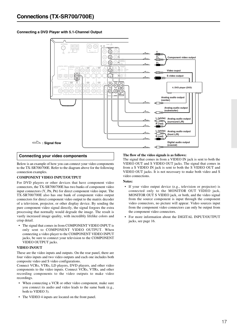Connecting your video components, Connecting a dvd player with 5.1-channel output, Signal flow | Onkyo TX-SR600 User Manual | Page 17 / 80