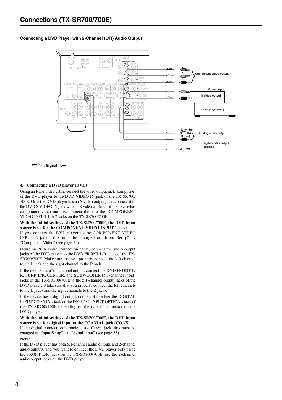Signal flow | Onkyo TX-SR600 User Manual | Page 18 / 80