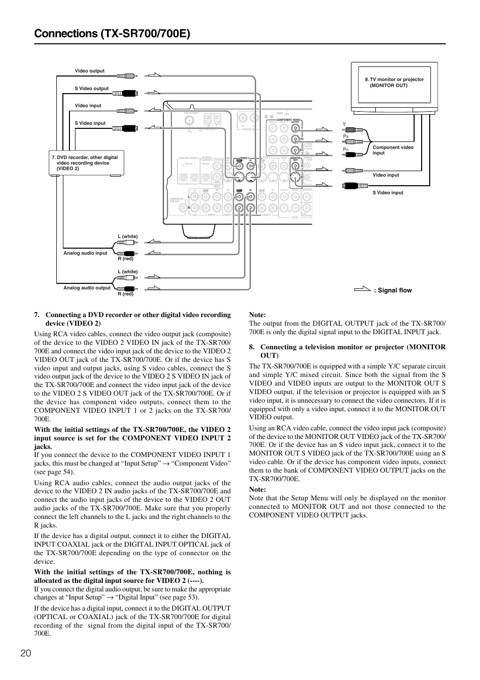 Signal flow | Onkyo TX-SR600 User Manual | Page 20 / 80