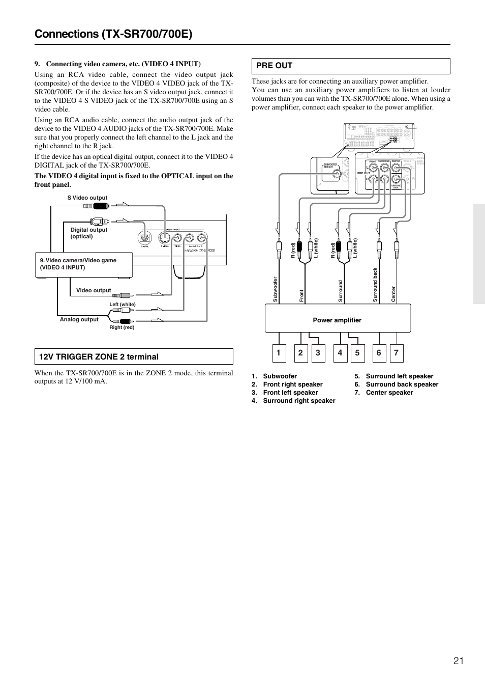 Onkyo TX-SR600 User Manual | Page 21 / 80