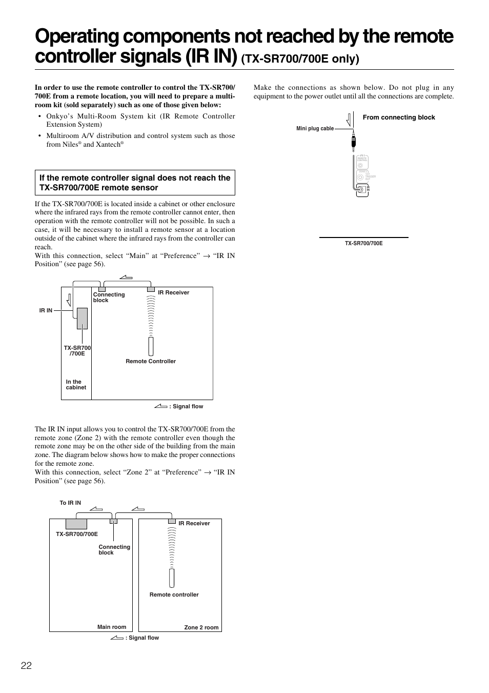 Onkyo TX-SR600 User Manual | Page 22 / 80