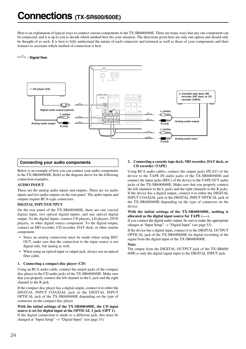 Connections, Connecting your audio components | Onkyo TX-SR600 User Manual | Page 24 / 80