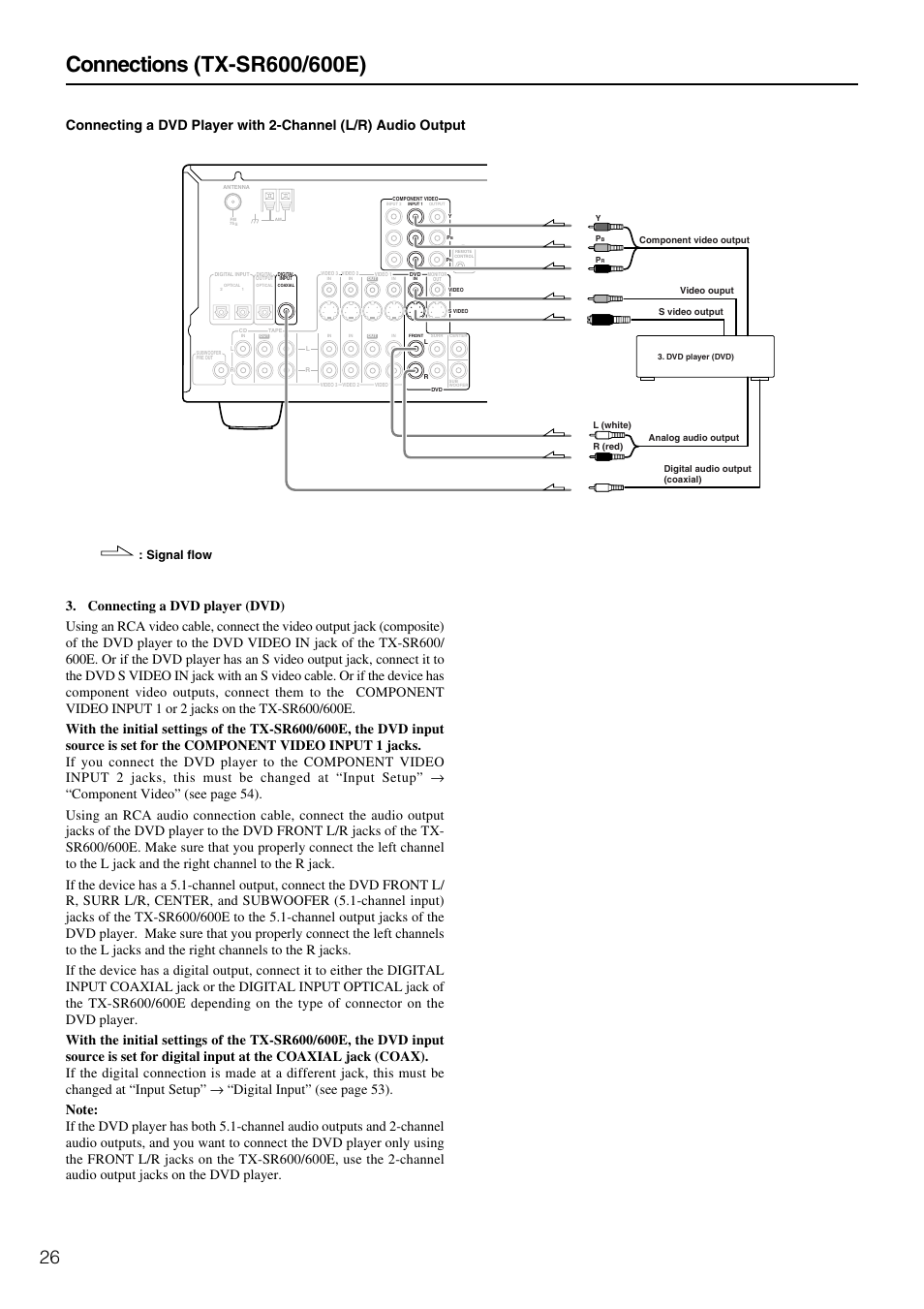 Signal flow | Onkyo TX-SR600 User Manual | Page 26 / 80