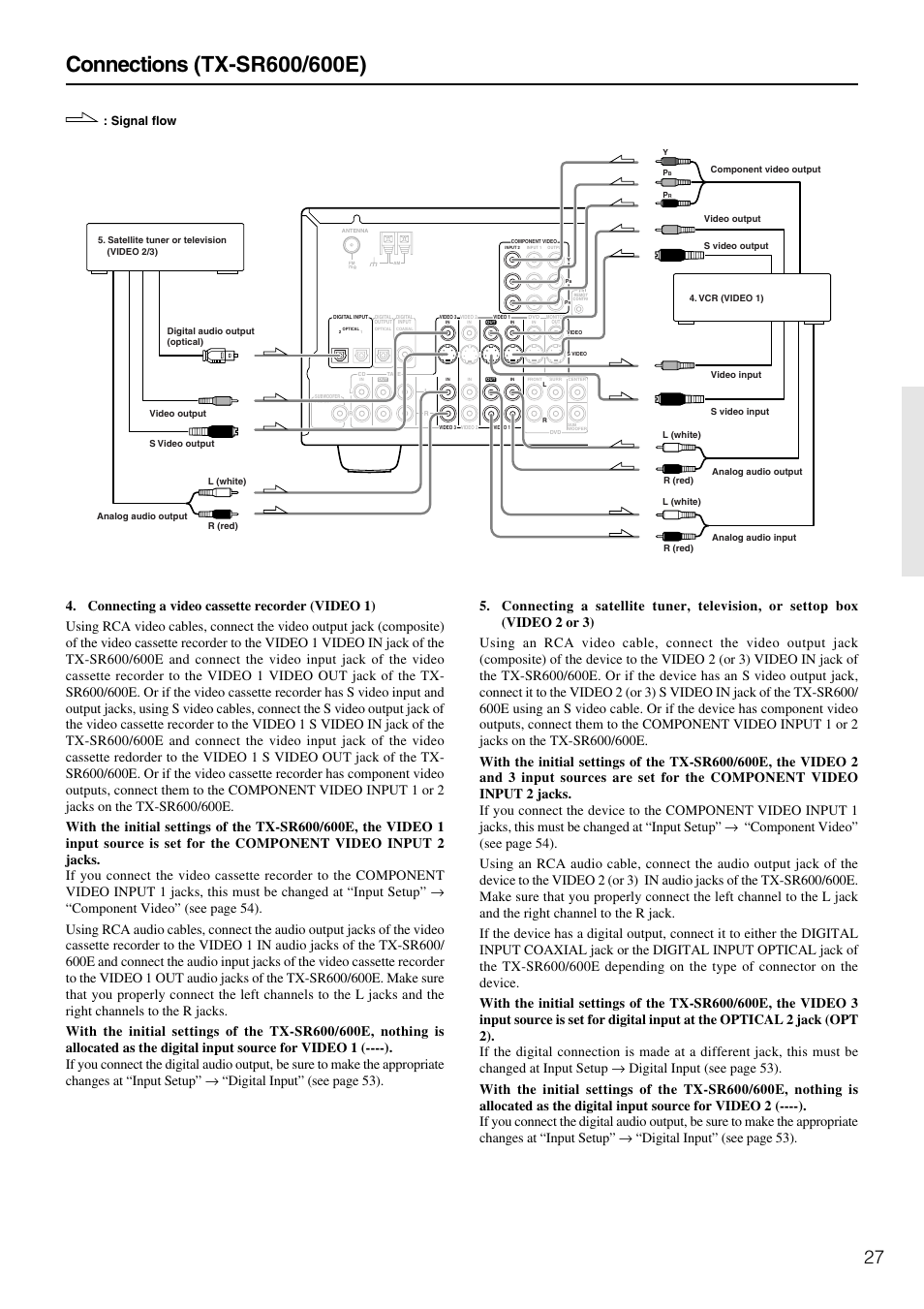Signal flow | Onkyo TX-SR600 User Manual | Page 27 / 80