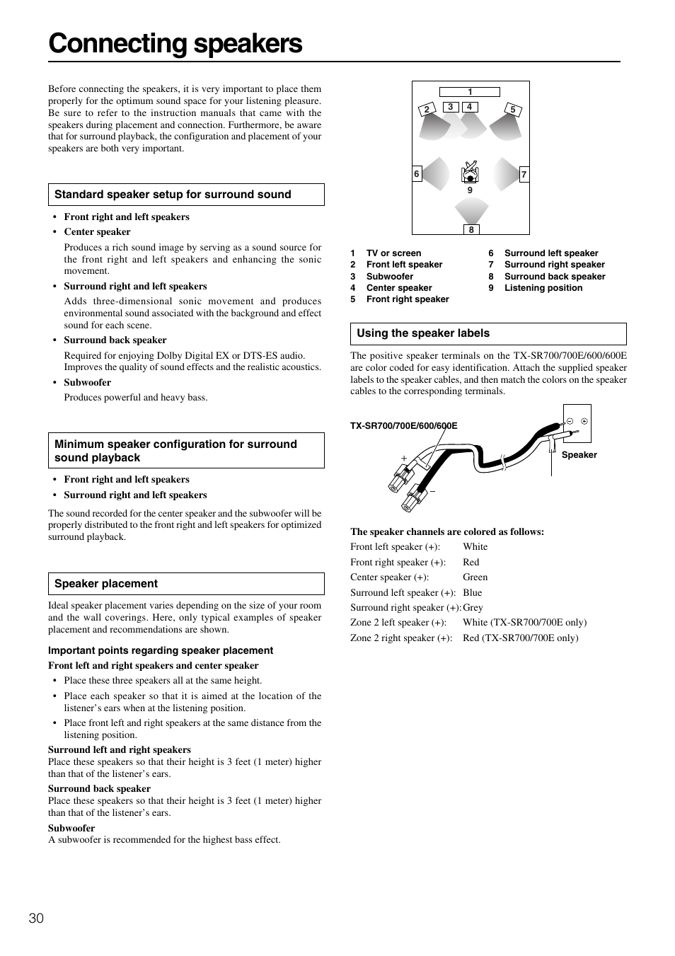 Connecting speakers | Onkyo TX-SR600 User Manual | Page 30 / 80