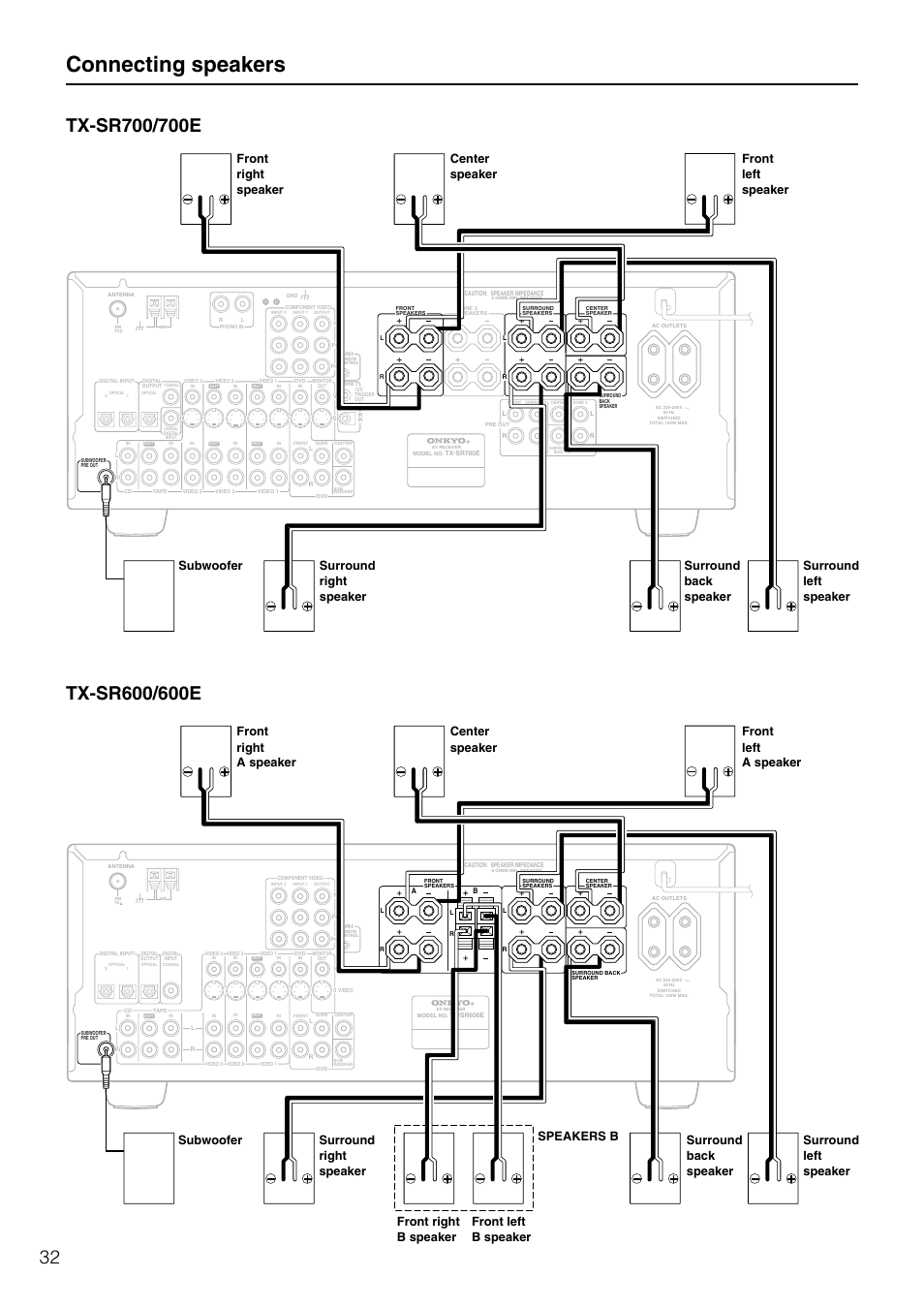 Connecting speakers | Onkyo TX-SR600 User Manual | Page 32 / 80
