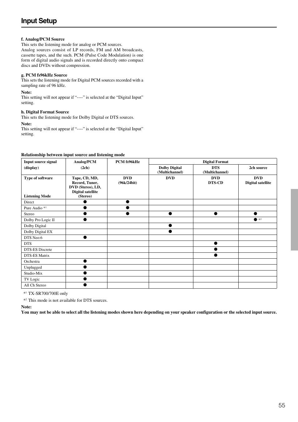 Input setup | Onkyo TX-SR600 User Manual | Page 55 / 80