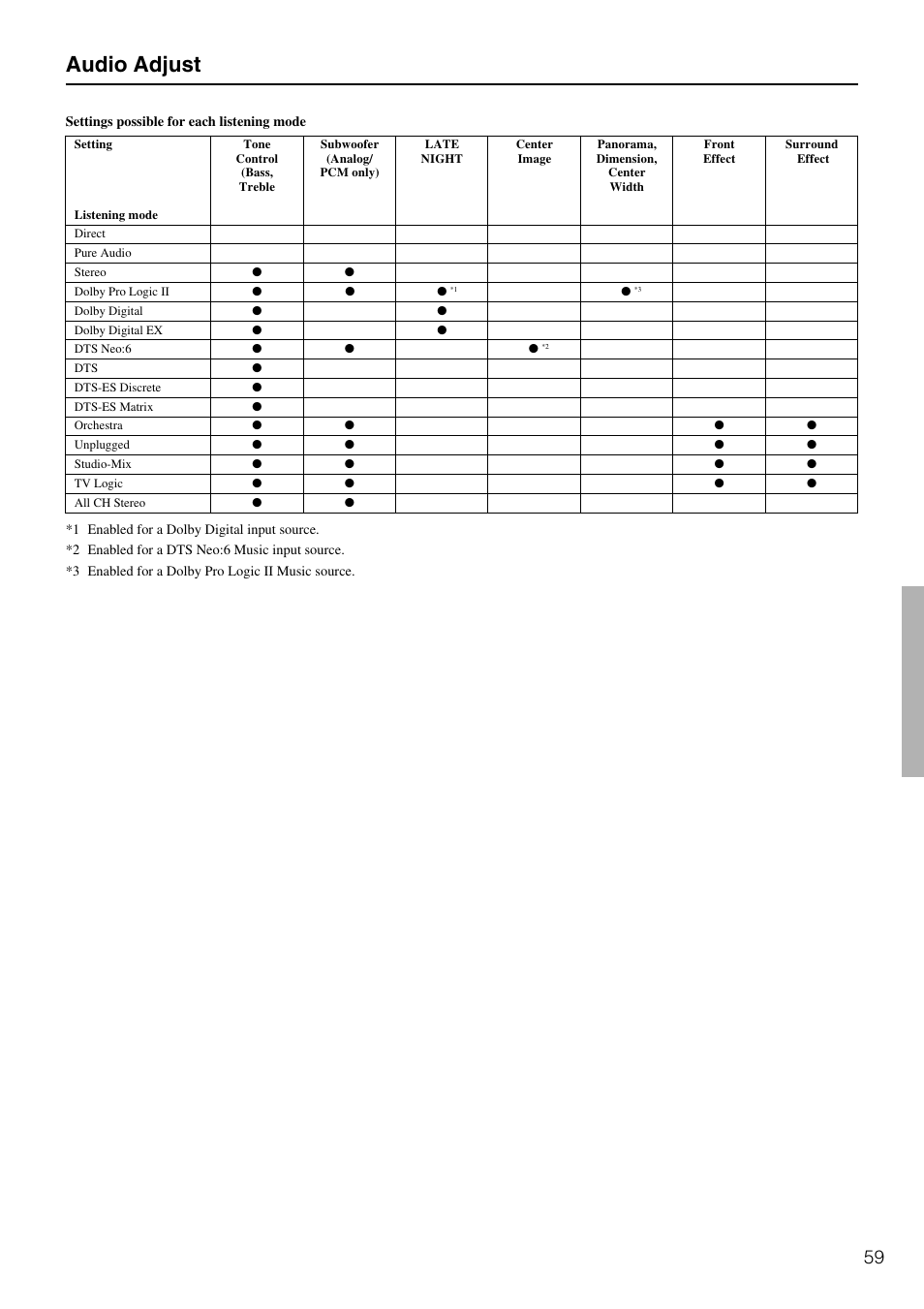 Audio adjust | Onkyo TX-SR600 User Manual | Page 59 / 80