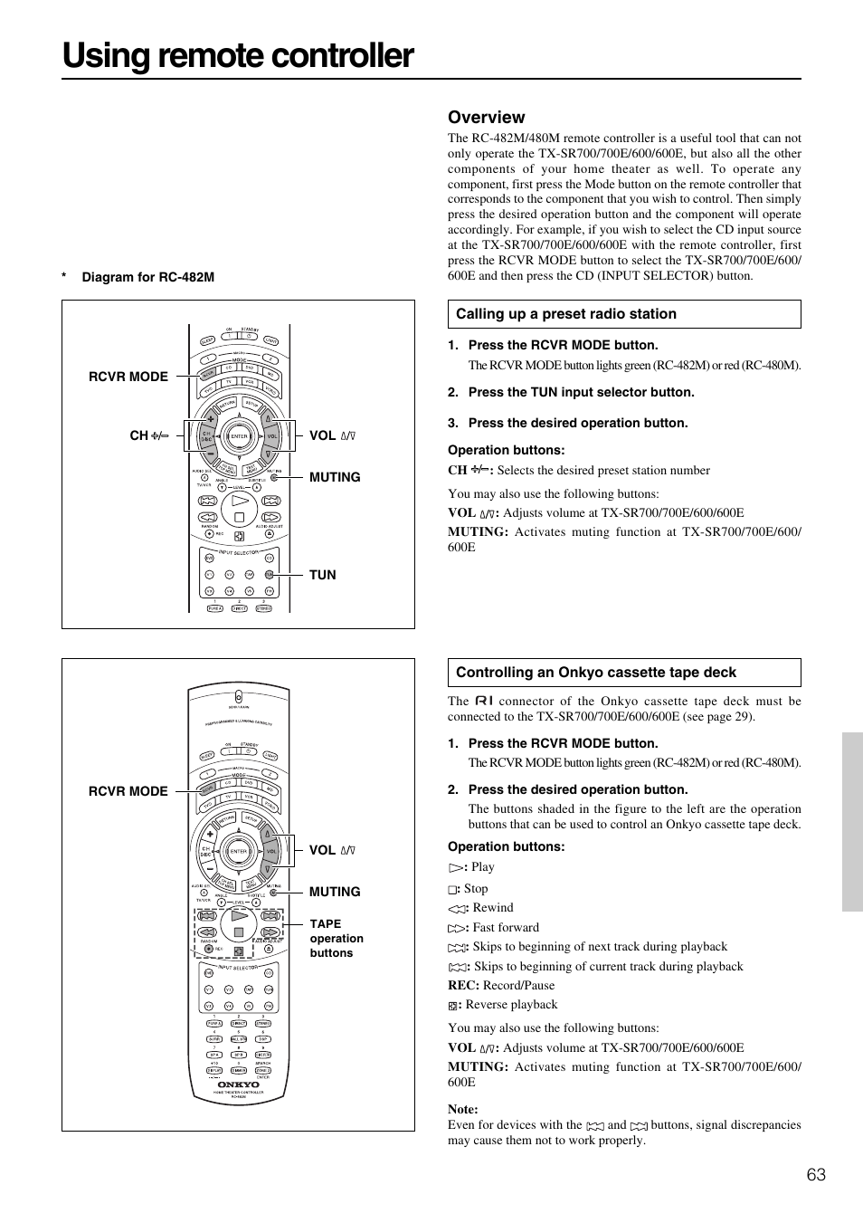 Using remote controller, Overview | Onkyo TX-SR600 User Manual | Page 63 / 80