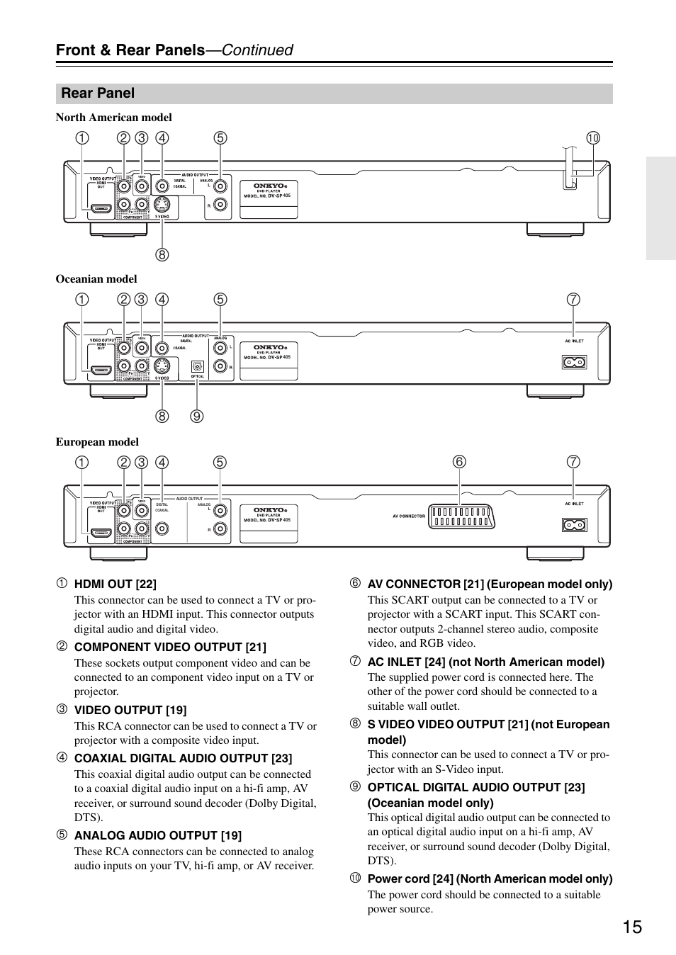 Onkyo DV-SP405 User Manual | Page 15 / 64