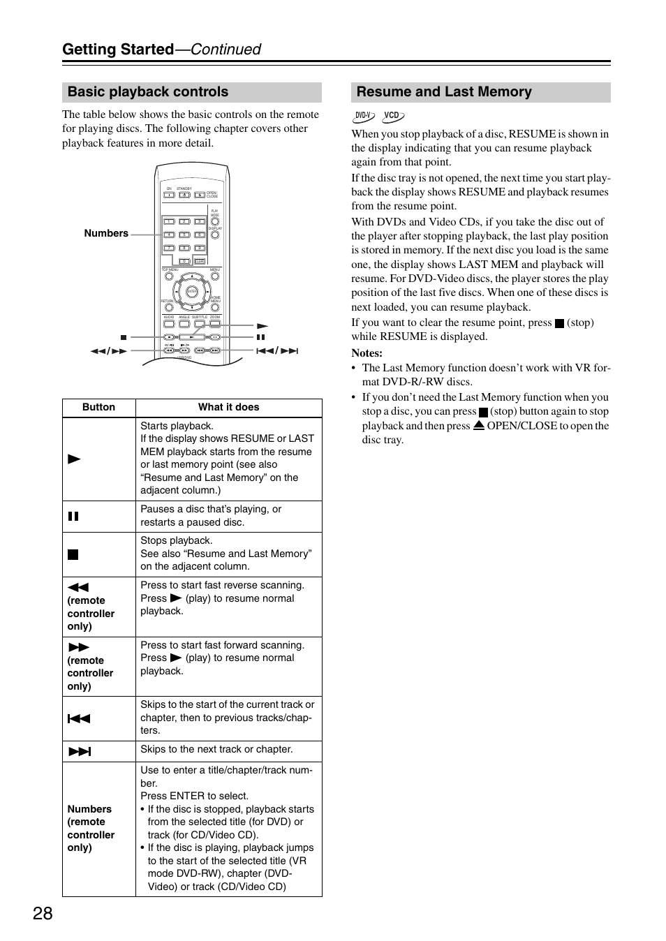 Getting started —continued, Basic playback controls | Onkyo DV-SP405 User Manual | Page 28 / 64