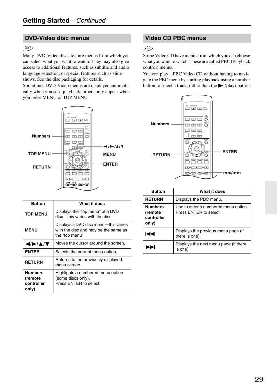 Getting started —continued, Dvd-video disc menus, Video cd pbc menus | Enter menu top menu return / / / numbers, Enter return / numbers | Onkyo DV-SP405 User Manual | Page 29 / 64