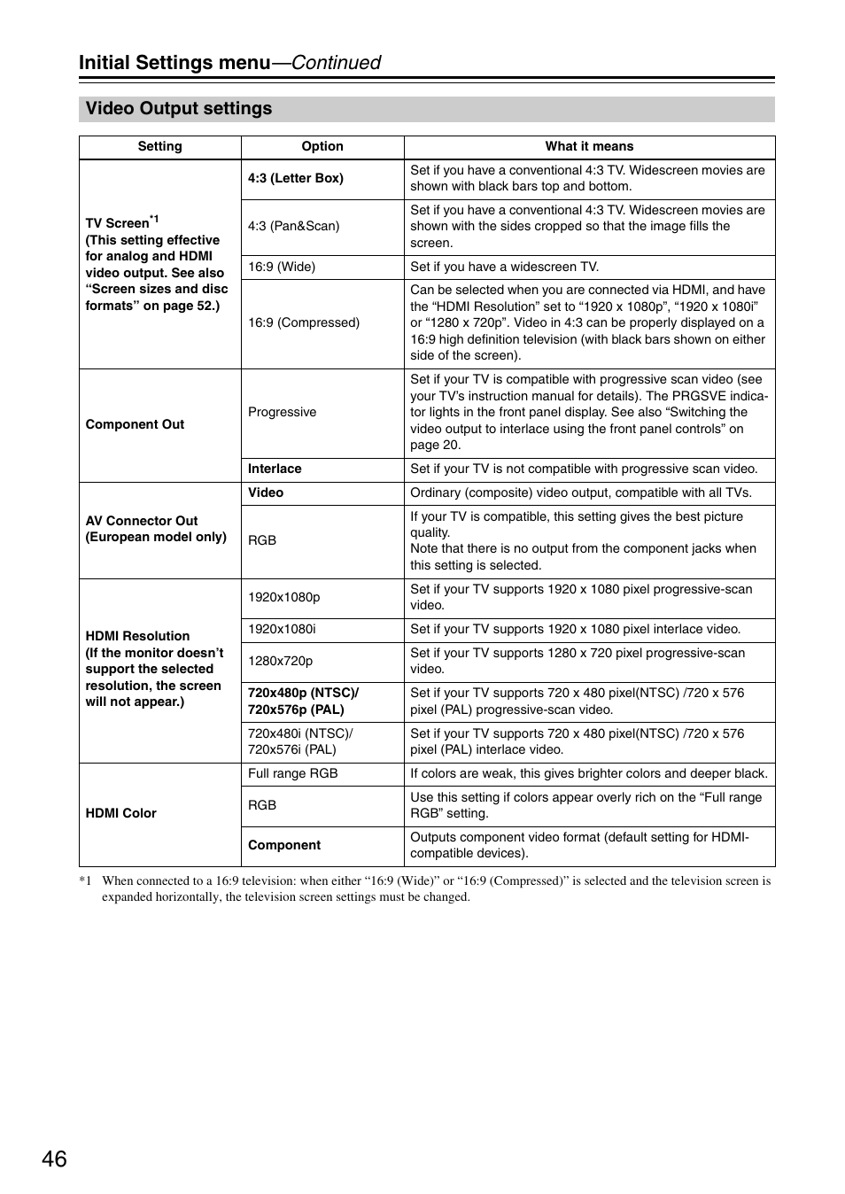 Initial settings menu —continued, Video output settings | Onkyo DV-SP405 User Manual | Page 46 / 64