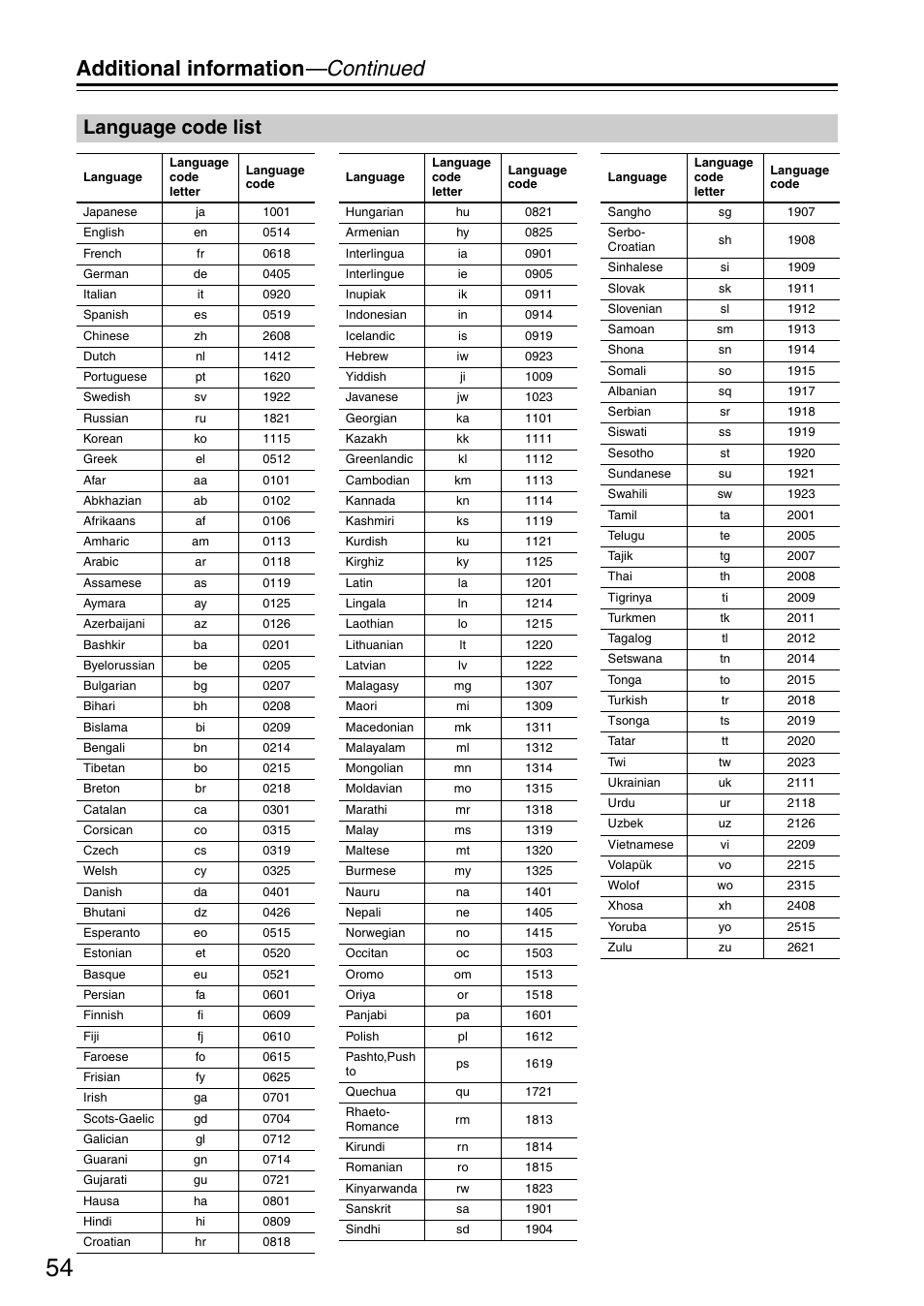 Additional information —continued, Language code list | Onkyo DV-SP405 User Manual | Page 54 / 64