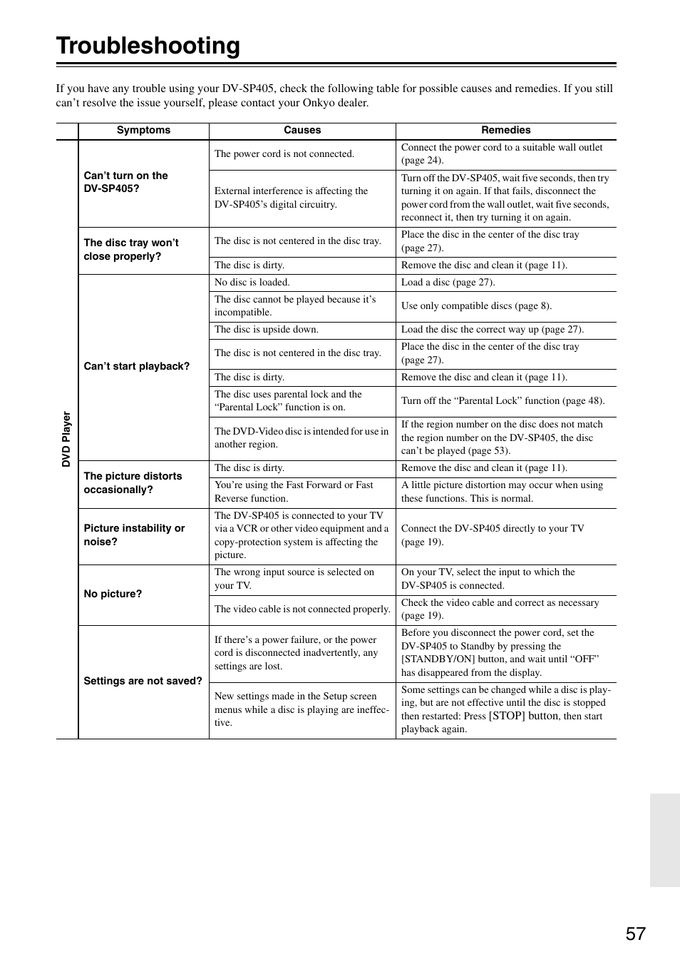 Troubleshooting | Onkyo DV-SP405 User Manual | Page 57 / 64