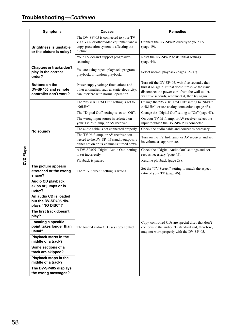 Troubleshooting —continued | Onkyo DV-SP405 User Manual | Page 58 / 64