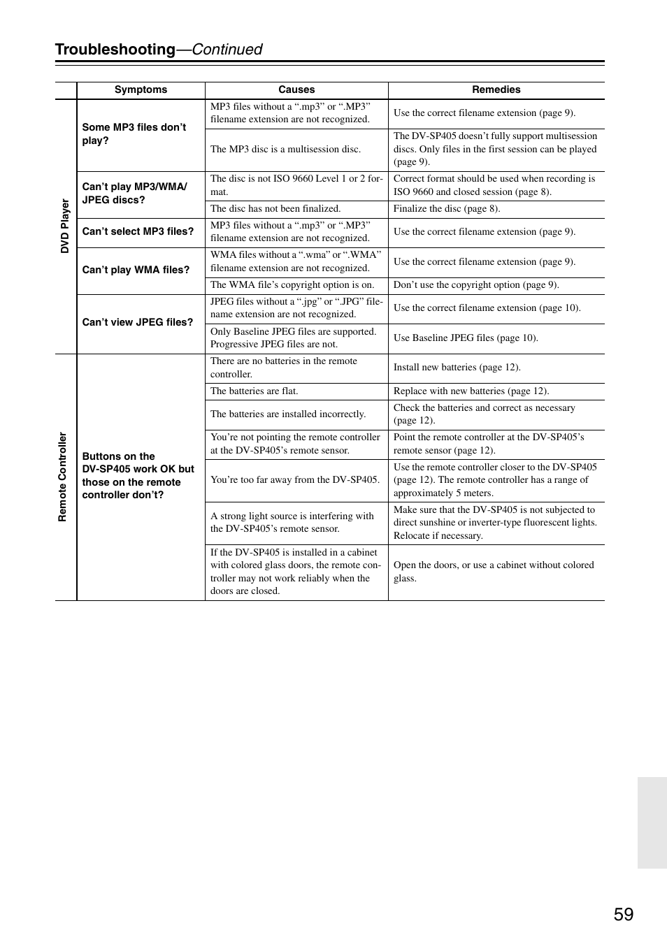 Troubleshooting —continued | Onkyo DV-SP405 User Manual | Page 59 / 64