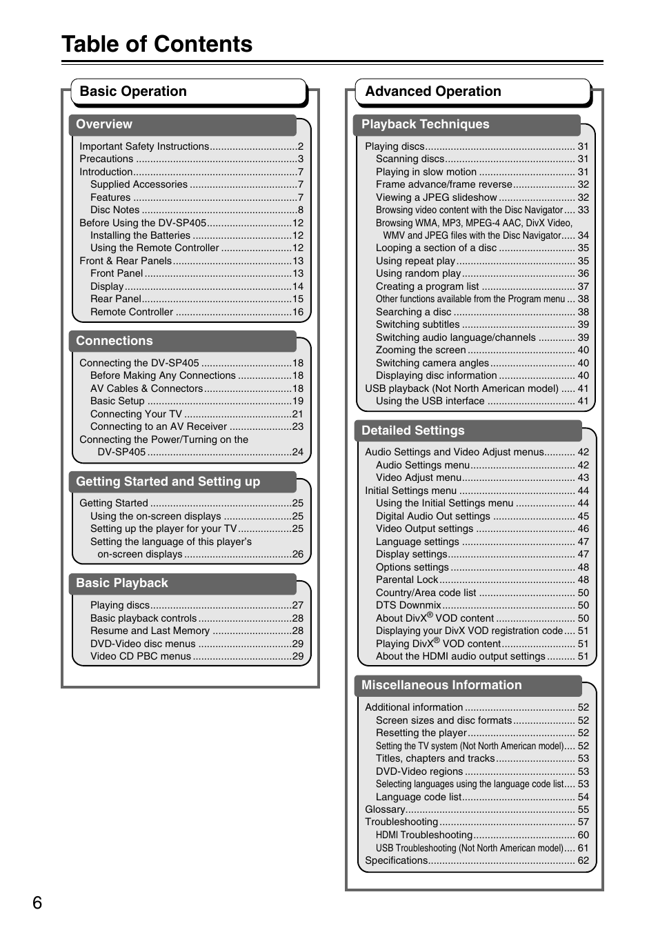 Onkyo DV-SP405 User Manual | Page 6 / 64