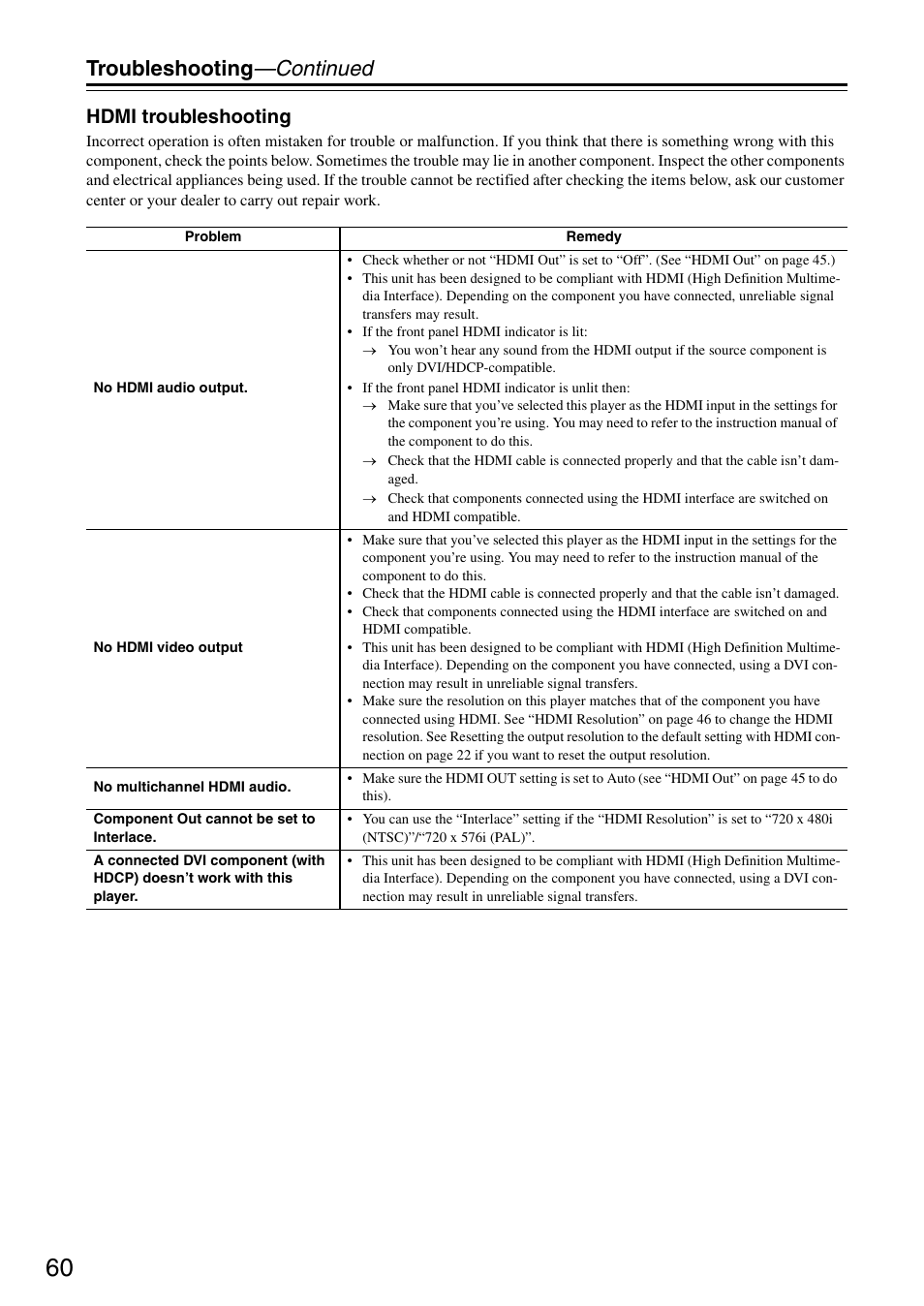 Troubleshooting —continued, Hdmi troubleshooting | Onkyo DV-SP405 User Manual | Page 60 / 64