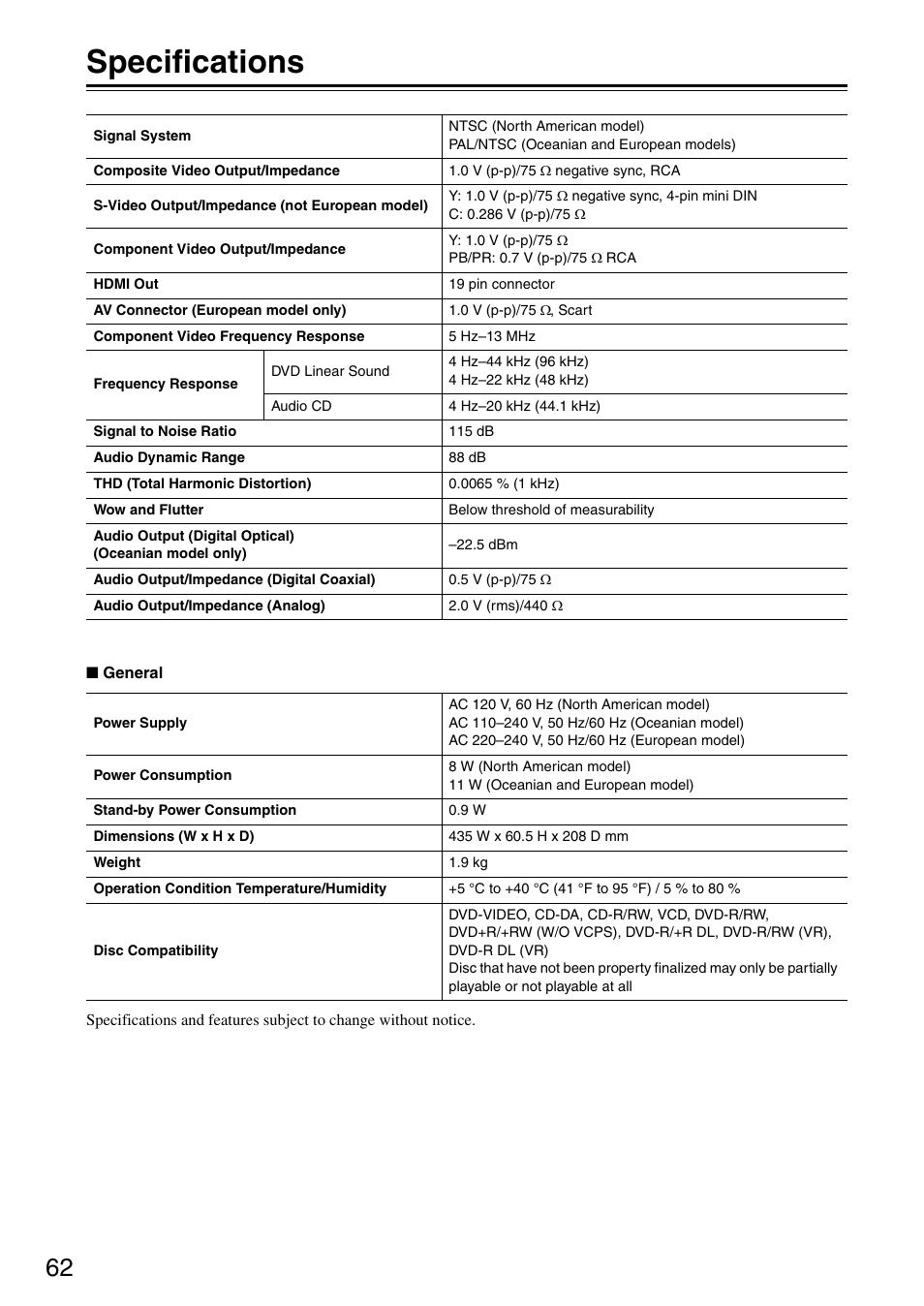 Specifications | Onkyo DV-SP405 User Manual | Page 62 / 64