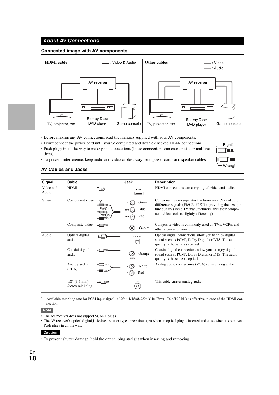 About av connections | Onkyo HT-S7300 User Manual | Page 18 / 76