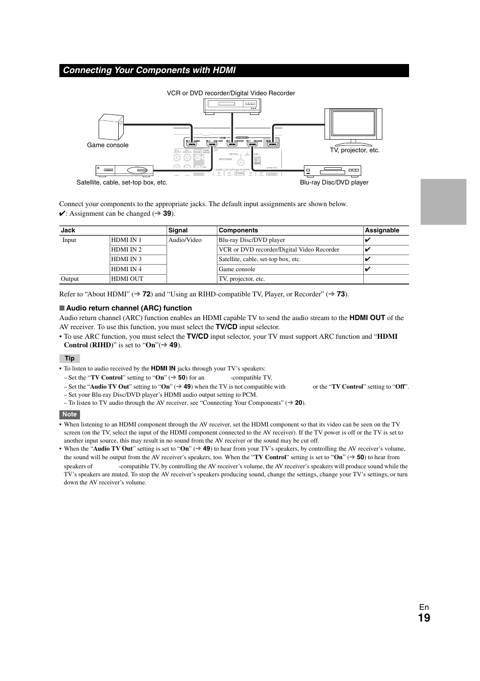 Connecting your components with hdmi | Onkyo HT-S7300 User Manual | Page 19 / 76