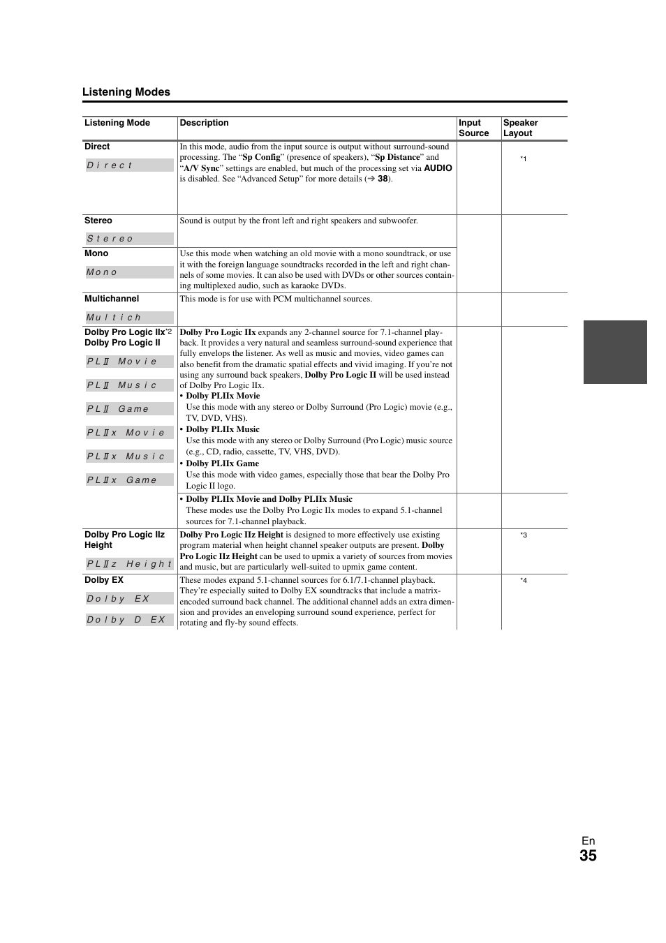 Onkyo HT-S7300 User Manual | Page 35 / 76