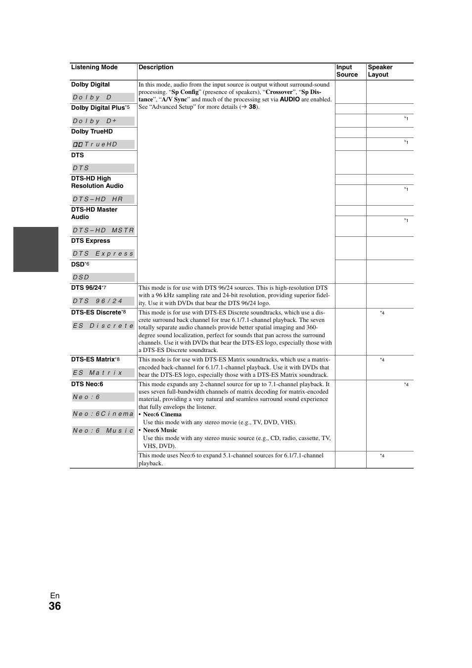 Onkyo HT-S7300 User Manual | Page 36 / 76