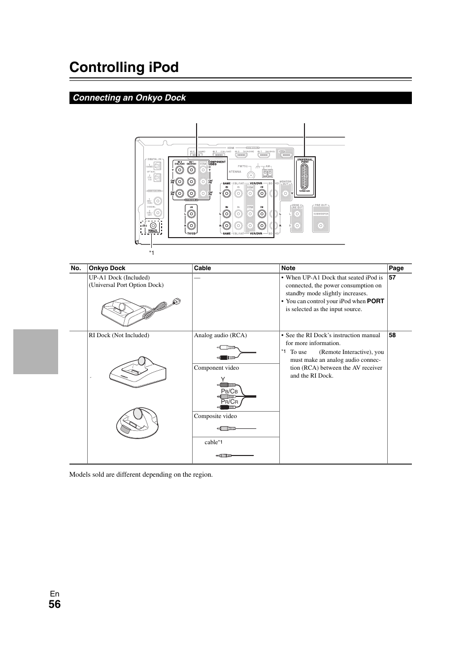 Controlling ipod & other components, Controlling ipod, Controlling ipod & other | Components, Connecting an onkyo dock | Onkyo HT-S7300 User Manual | Page 56 / 76