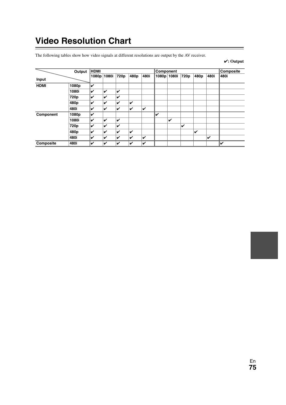 Video resolution chart | Onkyo HT-S7300 User Manual | Page 75 / 76