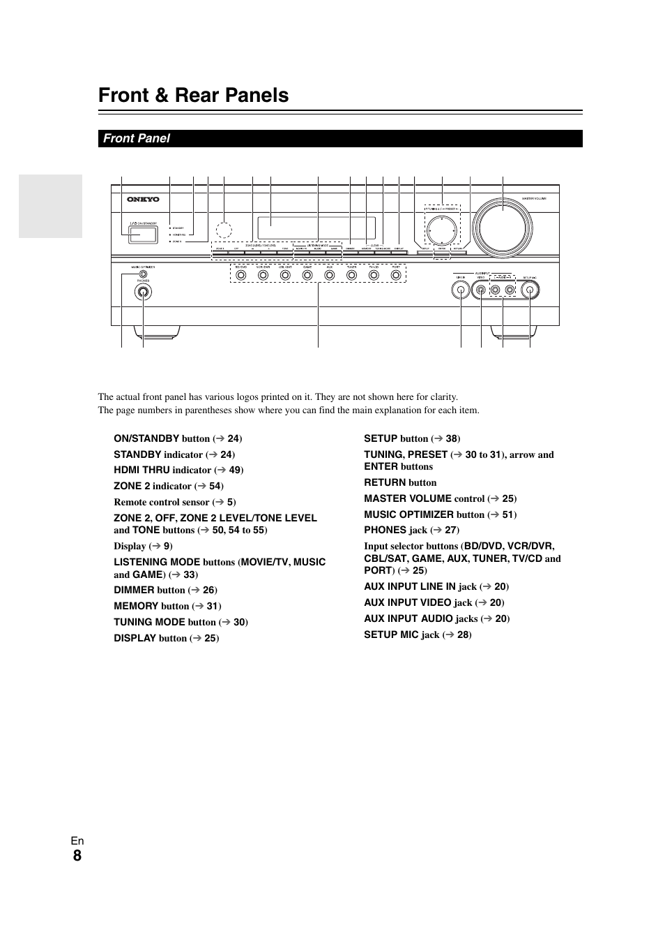 Front & rear panels | Onkyo HT-S7300 User Manual | Page 8 / 76