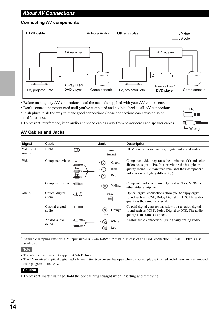 About av connections, En connecting av components, Av cables and jacks | Onkyo AV Receiver TX-NR509 User Manual | Page 14 / 76