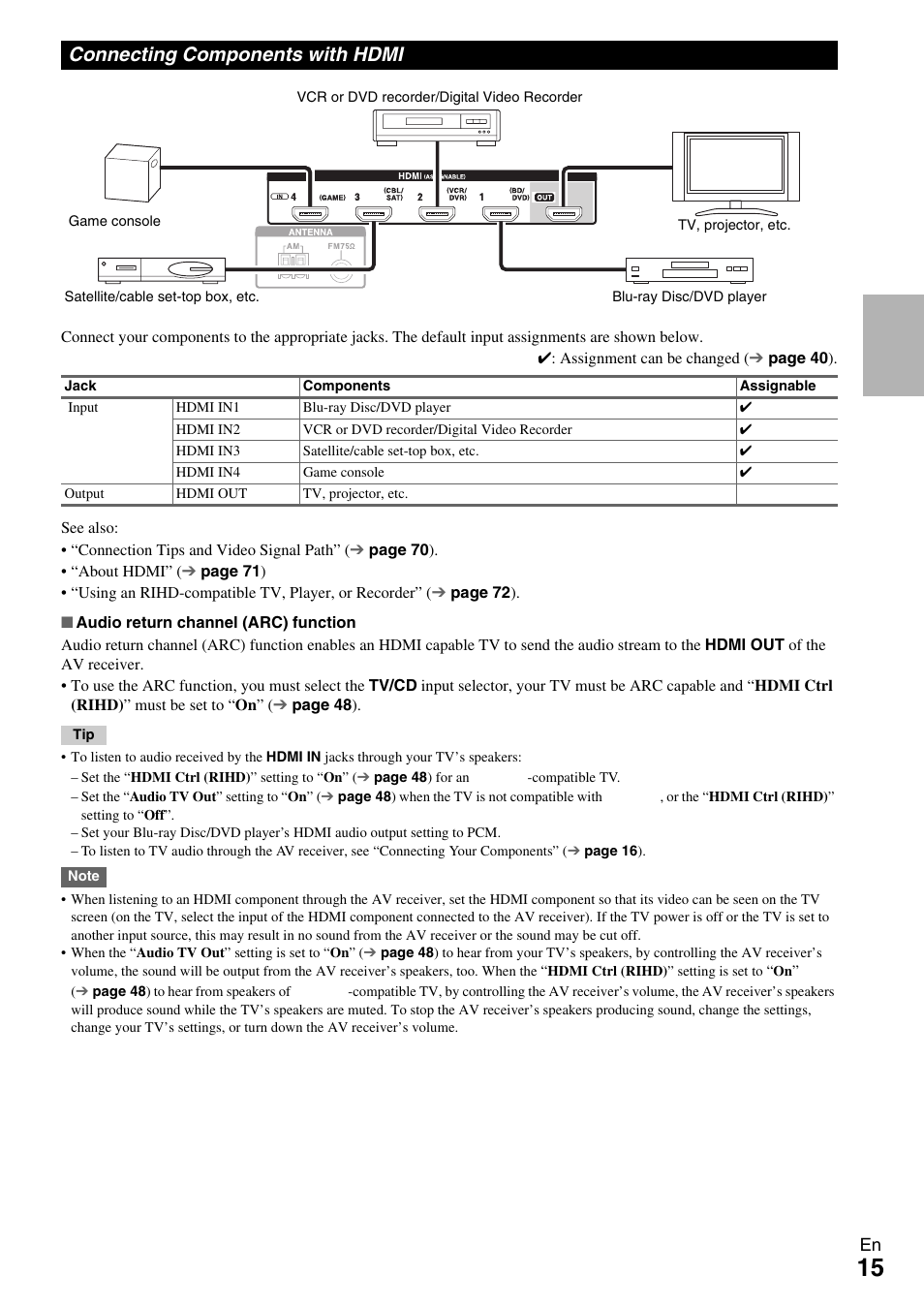 Connecting components with hdmi | Onkyo AV Receiver TX-NR509 User Manual | Page 15 / 76