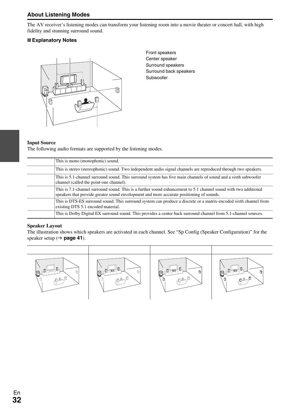 See “about listening modes | Onkyo AV Receiver TX-NR509 User Manual | Page 32 / 76