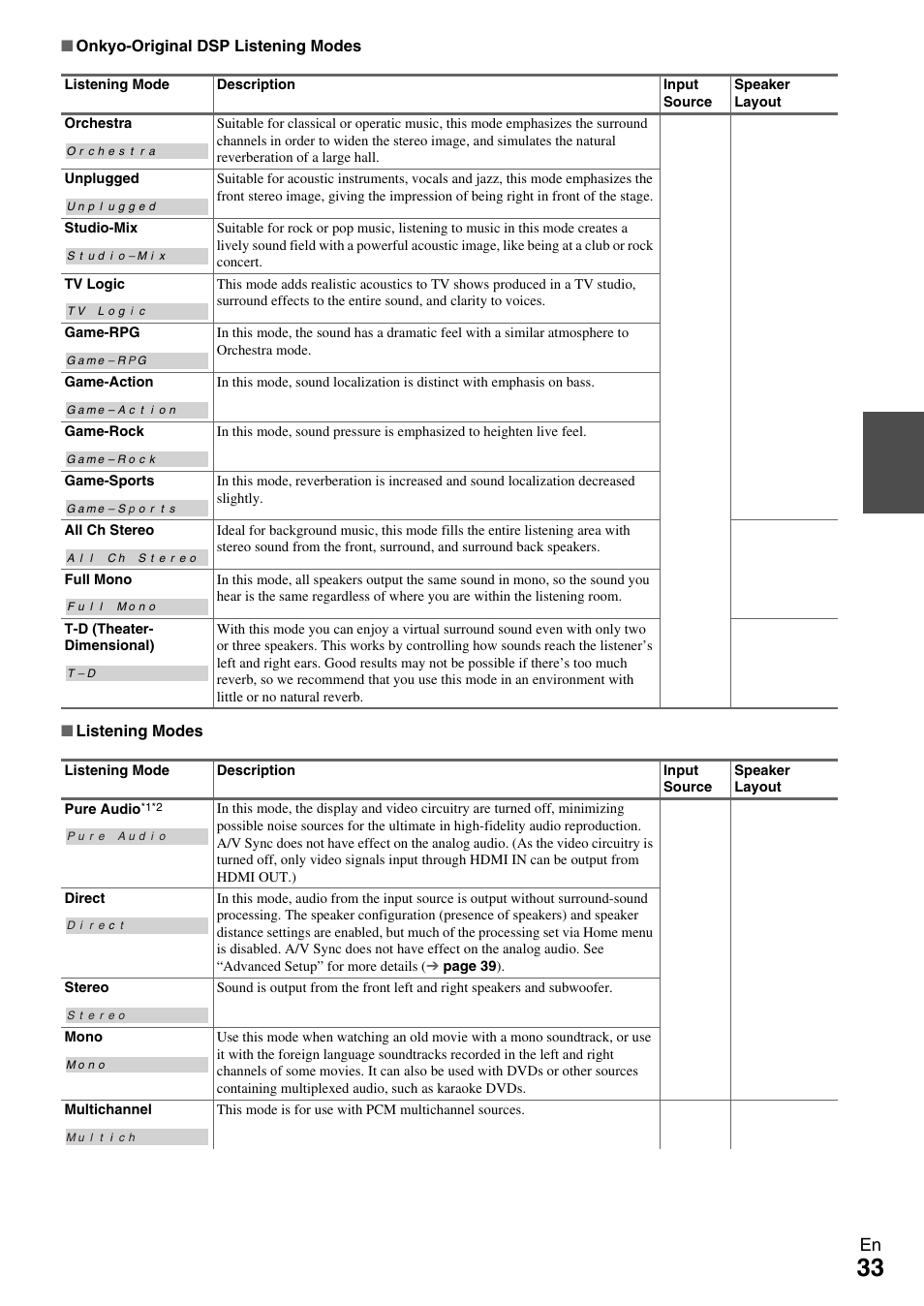 Onkyo AV Receiver TX-NR509 User Manual | Page 33 / 76