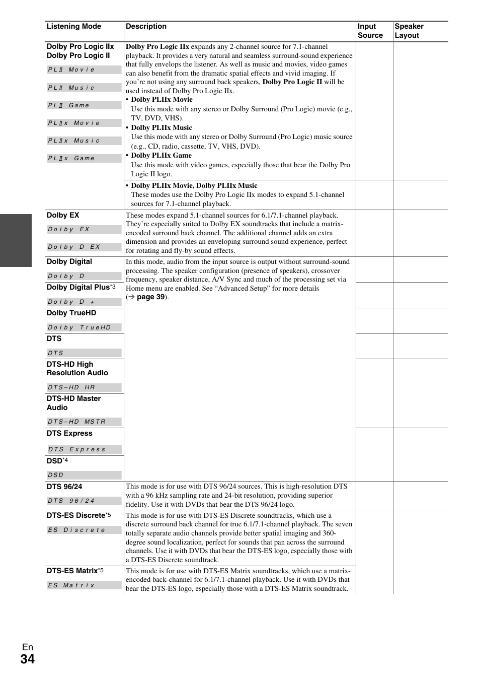 Onkyo AV Receiver TX-NR509 User Manual | Page 34 / 76