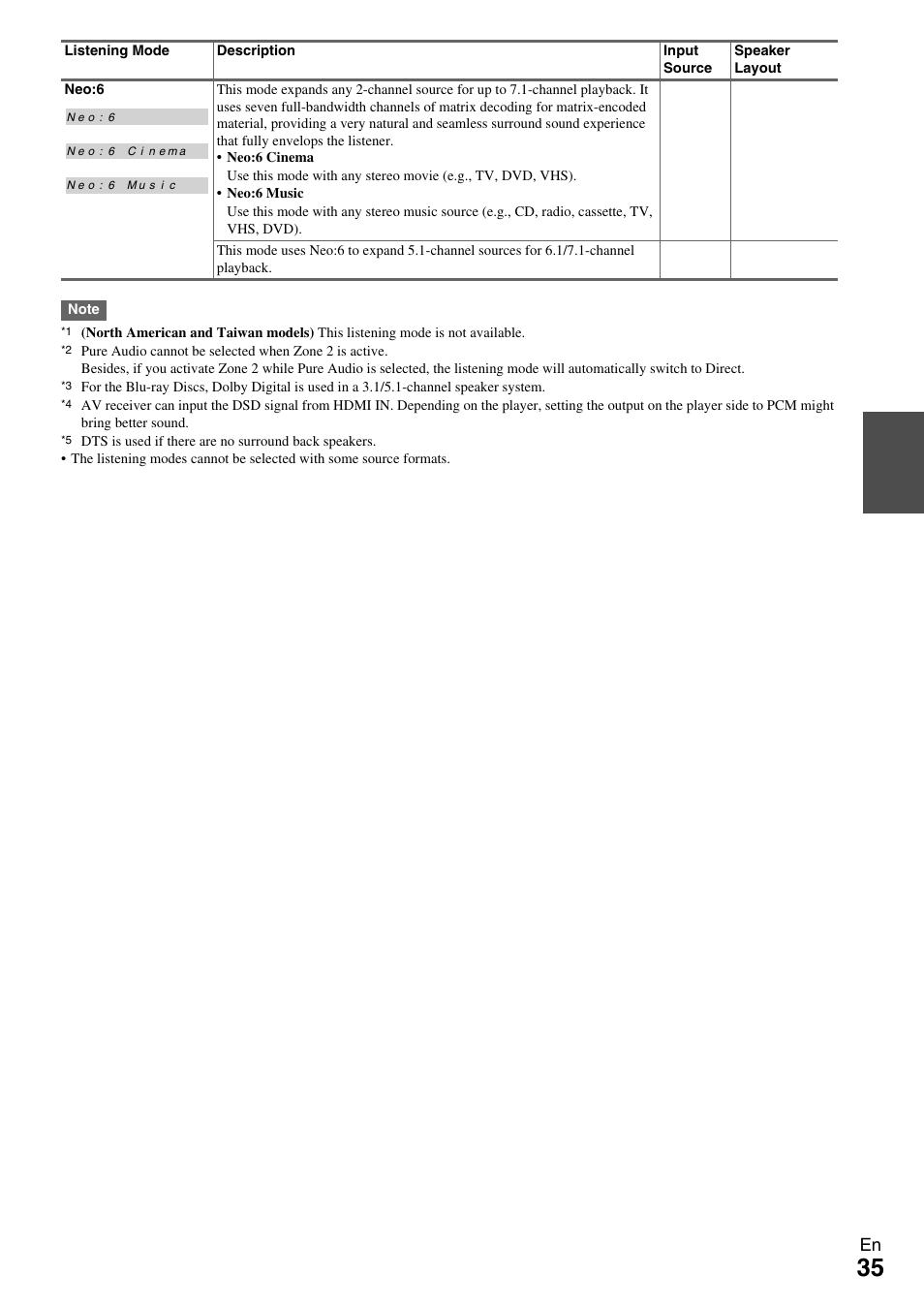 Onkyo AV Receiver TX-NR509 User Manual | Page 35 / 76